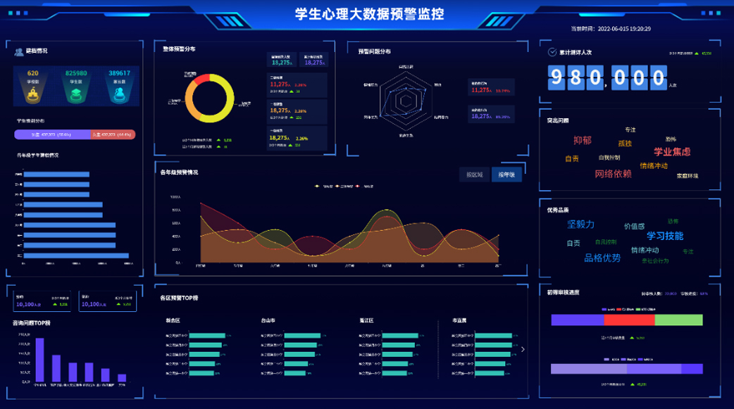 心理健康管理平臺(tái)
