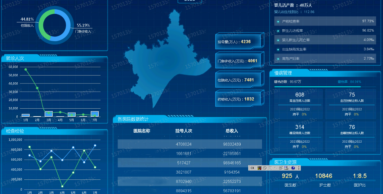 醫(yī)療健康管理平臺(tái)